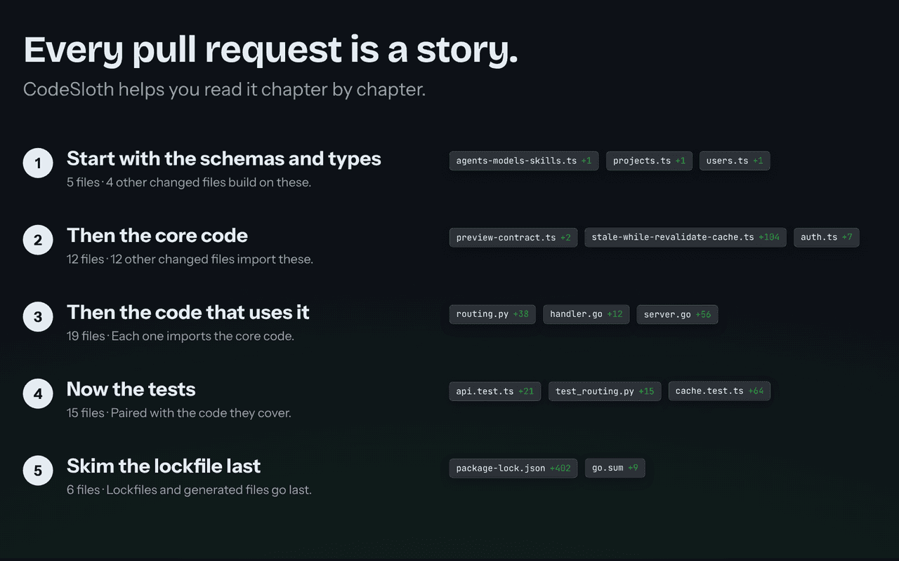 Every pull request is a story