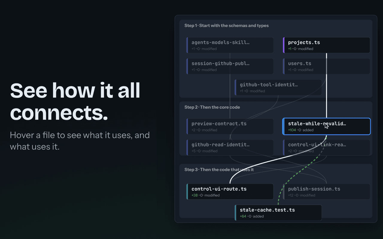 See how it all connects